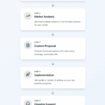 Holloway Benefit Concepts 5-step employee benefits process from discovery to ongoing support